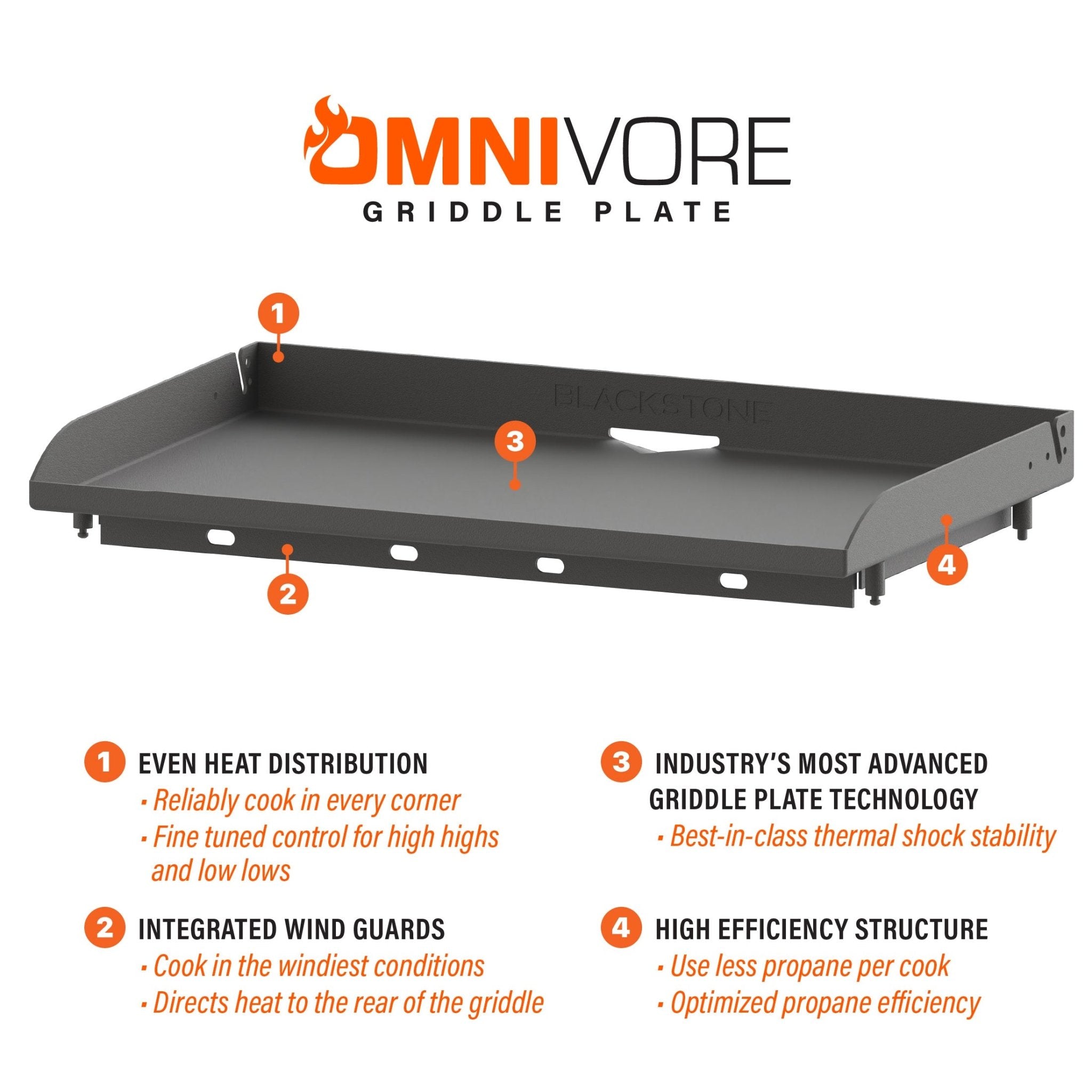 28” Drop-in Griddle with Hood & Insulating Jacket - Image 10
